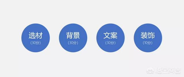 多图PPT如何实现高颜值？