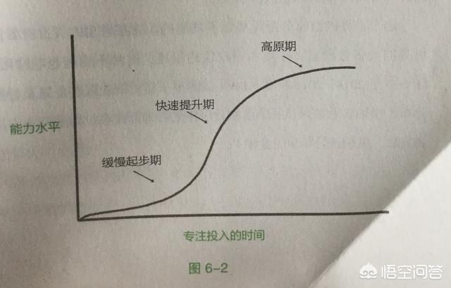 对于一个英语基础非常薄弱的大学生,有什么好的方法可以学好英语吗？