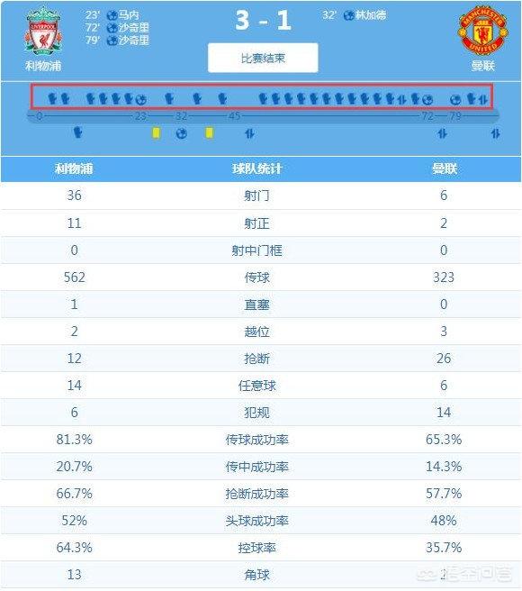 曼联门将:如何评价曼联的门将德赫亚