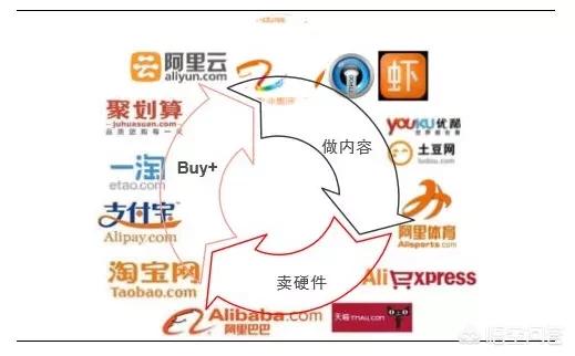 阿里巴巴的钱存在哪里？