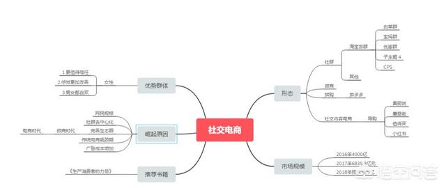 社交电商是做什么的，未来社交电商的优势在哪里