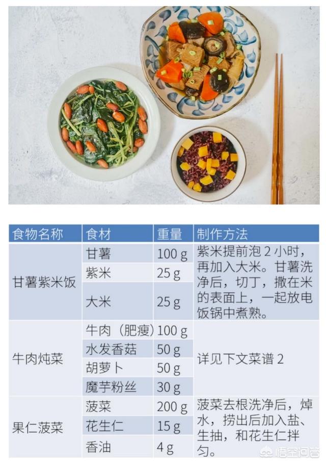 小寒養生食譜減脂,大學生的食堂,減肥的話,晚上可以吃什麼,幾點吃合適