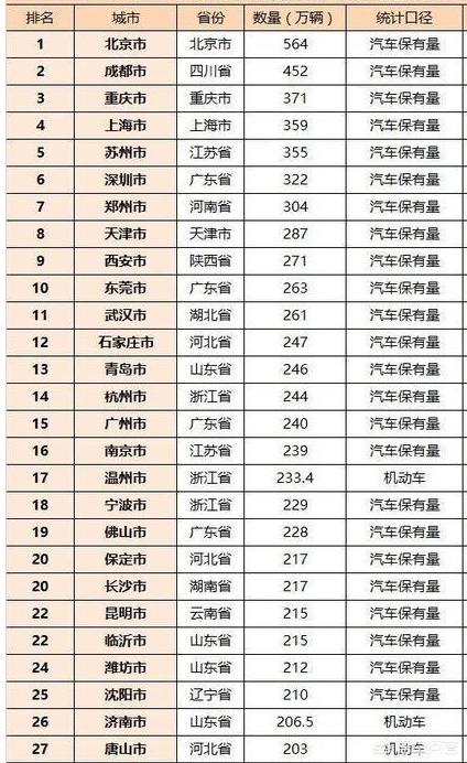 临沂新能源汽车，临沂市的汽车保有量在山东能排到什么程度