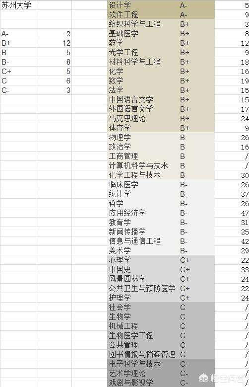 苏州大学最好的专业是哪个？插图31