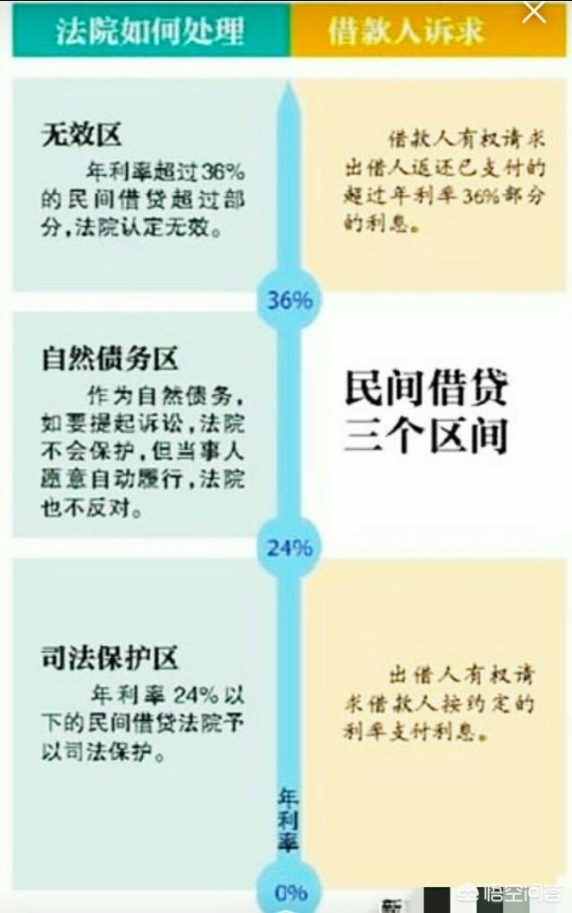 手里有几十万闲钱,除了买房、P2P以外,还有哪些高回报的投资渠道？
