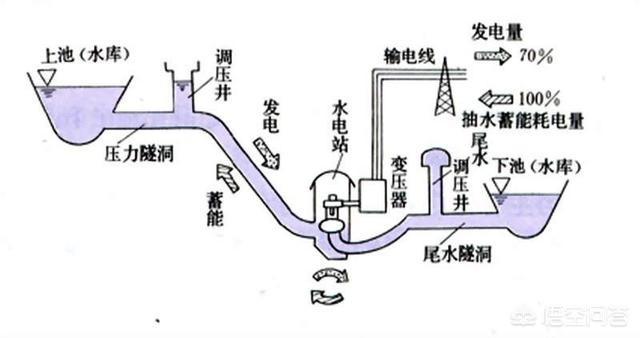 无泵水循环图解图片