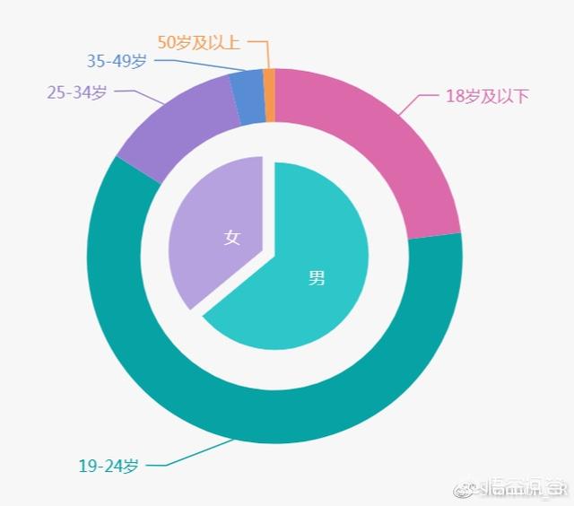 能看小学生交配网站:对于没上过幼儿园的孩子，国家允许直接上小学吗？