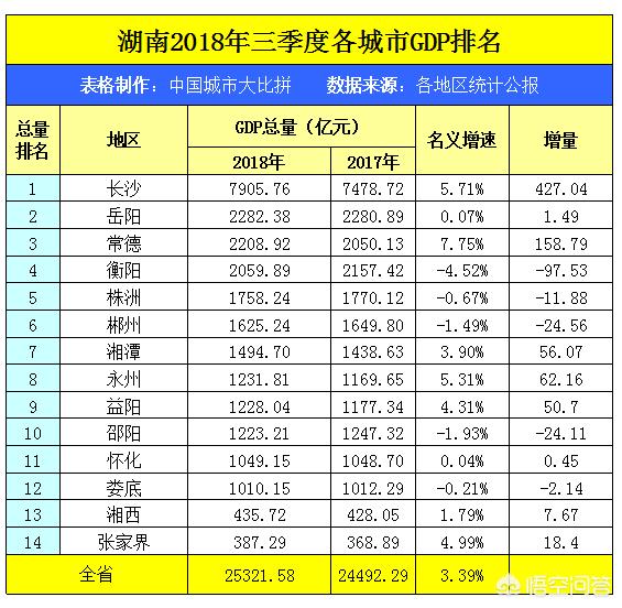 长沙与郑州哪个更有发展实力（郑州和长沙对比）