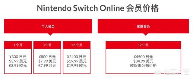 走吧哆啦a梦银河赛车大赛:SNES超任游戏可能会登陆任天堂Switch会员服务吗？