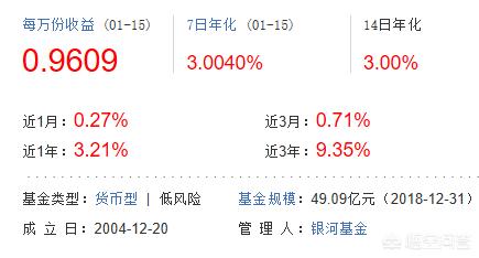 中国哈士奇论坛认证商家信用高么:支付宝跳龙门的体验金你们抢了吗？知道三天收益会有多少吗？