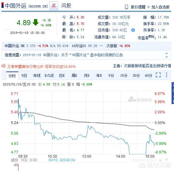 可转债已经破发，新股破发无人申购还会远吗