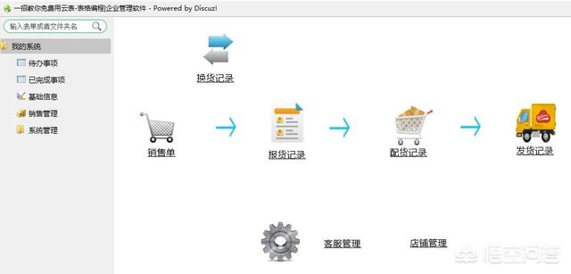 电商的库存管理什么软件好（电商库存管理系统软件哪个好）