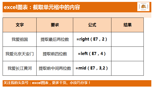 在excel中,要如何方便快捷的截取单元格中自己想要的内容？