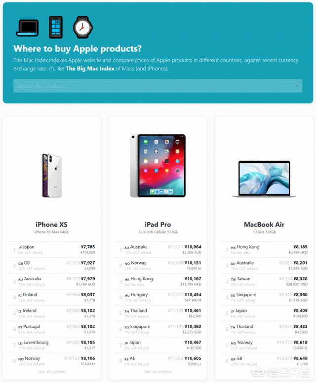 想买一个IPHONE ,不知道哪里买便宜？