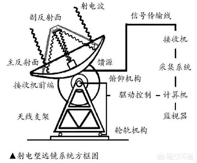 中国天眼发现外星人:有人说用天眼引来外星文明会有危险，你怎么看