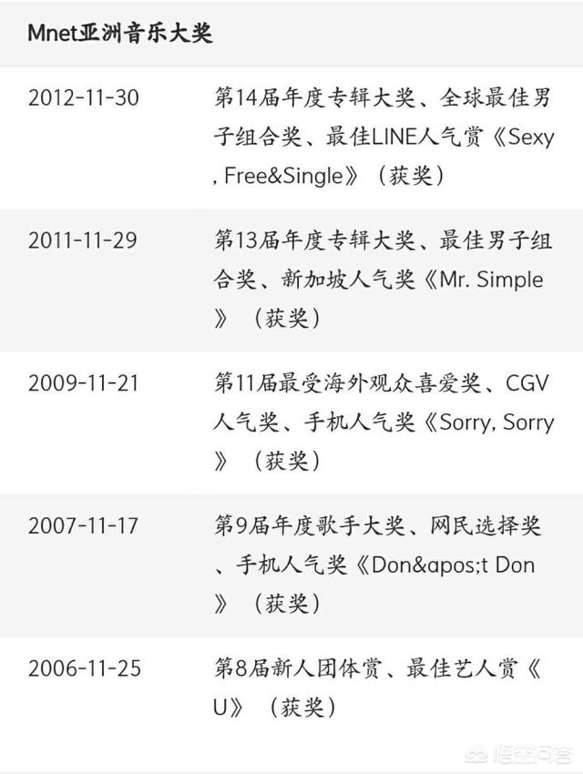 东永裴:如何看待东永裴和闵孝琳结婚了这件事？