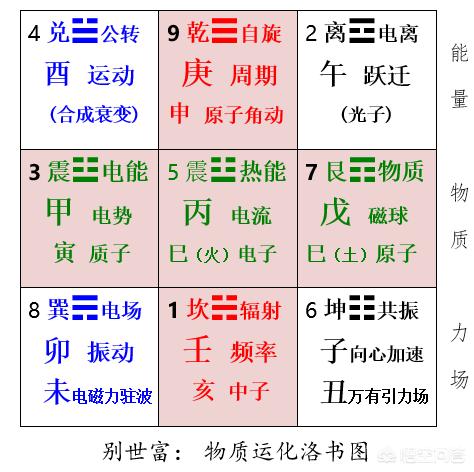 河图文化:中华文化中先天河图和后天洛书与五行的关系是怎样的？