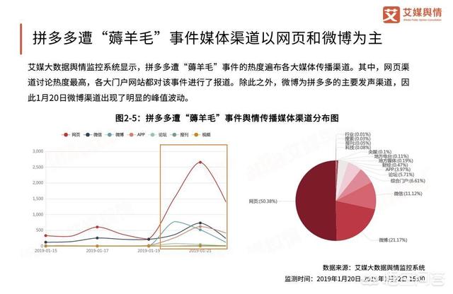 抖音测试号项目深度拆解：月入5万+薅羊毛套路，拼多多出现重大漏洞，被“薅羊毛”数百亿，你怎么看？