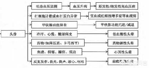 头晕怎么回事，头晕怎么回事男生年轻人