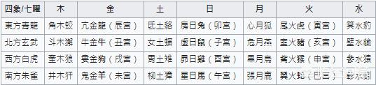 中国宠物运动会:我国古代的十二生肖年兽出自哪里？都有哪些典故？