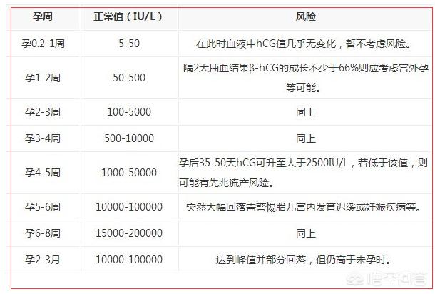 受孕后的症状:在受孕过程中会有哪些症状 怀孕的有哪些征兆？受孕之后一星期左右能知道自己是否怀孕了吗？