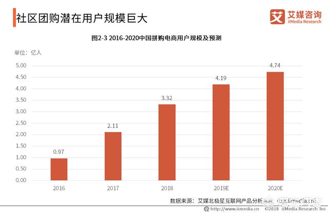 <a href=https://maguai.com/list/59-0-0.html target=_blank class=infotextkey>社区</a>电商未来发展前景:电商运营这个职业前景怎么样？(电商运营发展前景怎么样)