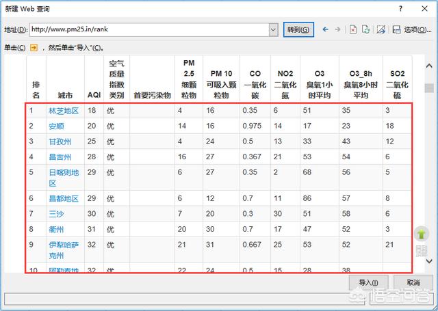 翻东西网:有哪些不错的爬虫软件是可以免费爬取网页数据的？