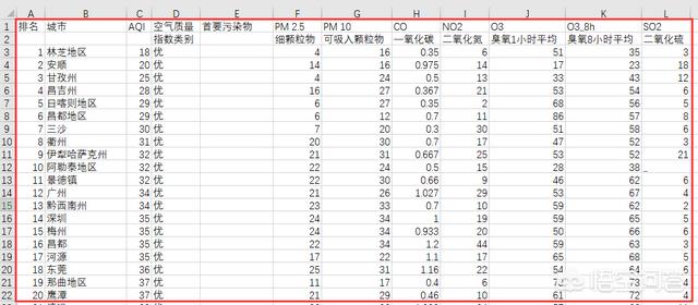 翻东西网:有哪些不错的爬虫软件是可以免费爬取网页数据的？