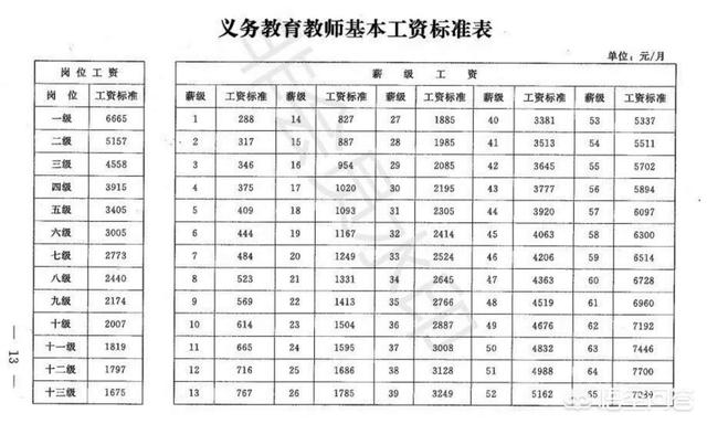 薪级工资怎么算?事业单位薪级工资怎么算