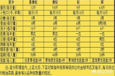 清代后妃:清朝妃嫔们的月俸禄有多少？如果放在现代是什么水平？