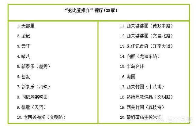 怎样看待米其林粤菜指南里291家粤菜餐厅中广州只有8家？