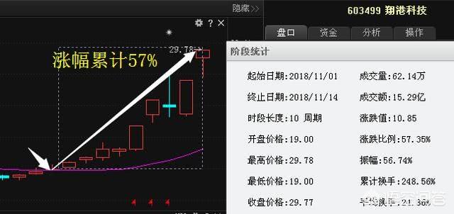 2018年有什么值得买入的股票？