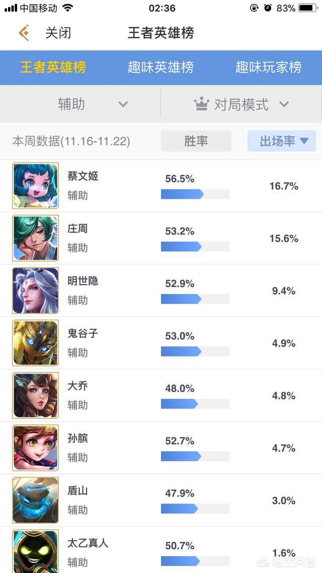 《王者荣耀》更新后为什么有的英雄人气值很高而有的人气值很低？对此你怎么看？