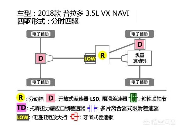 如果不选日系越野车,你会选什么越野车？