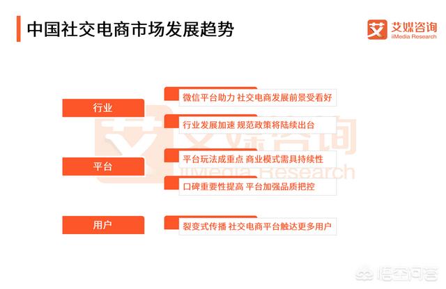 社交电商：高成交直播间流量增长逻辑与玩法，对于短视频、直播电商和社交电商的风口，你怎样看