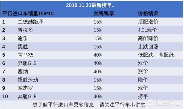 平行进口车里最火的十款是哪些车？