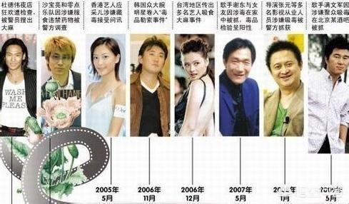 狗仔之王x17臭名昭著:从柯震东到陈羽凡，为什么明星吸毒屡见不鲜？你怎么看？