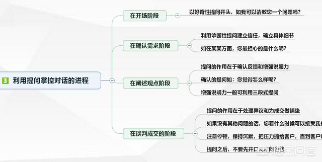 新手做销售适合做什么，怎样从职场小白开始学习做销售？