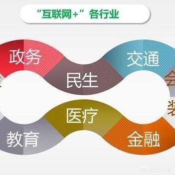 将来哪些行业比较有前途？为什么？