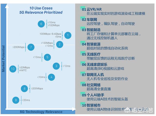 5G就要来了，5G是什么概念呢？-第2张图片-9158手机教程网