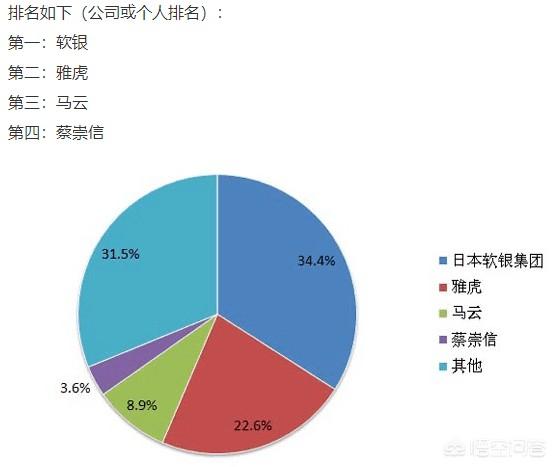 阿里巴巴的股东有哪些？