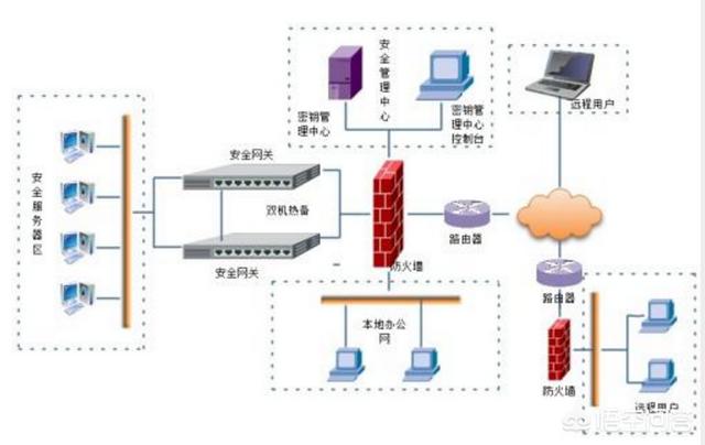 内网渗透会获得什么，如何看待席卷欧洲的“Petya”电脑勒索病毒如何防御