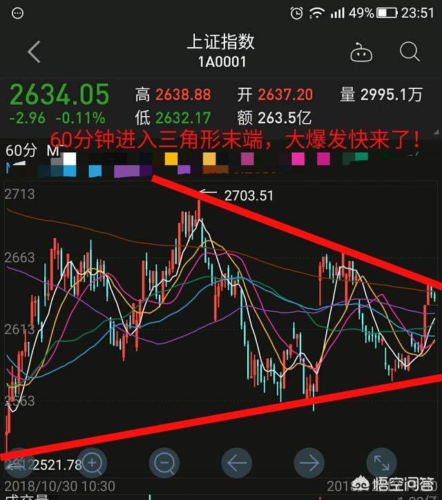 周四上涨，周五下跌，12.17号，下周一会给出明确的方向吗？