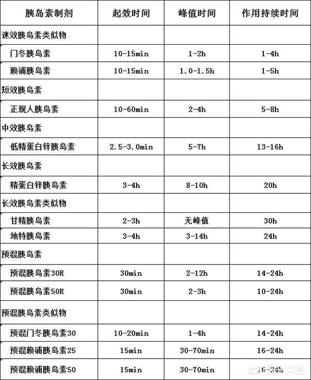 饭后可以打胰岛素吗，为什么？