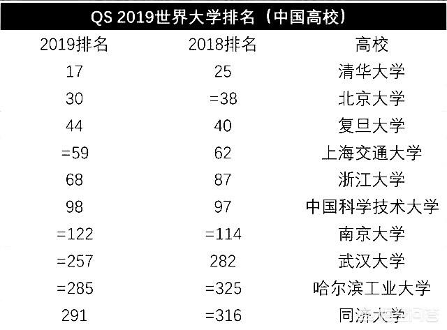 同济大学怎么样,同济大学能算大陆十强高校吗？