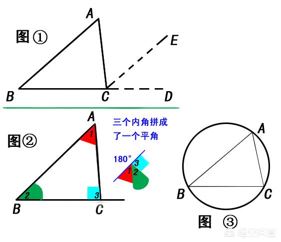 头条问答 为什么任意三角形的内角和都是180 是巧合还是万物皆规律 159个回答