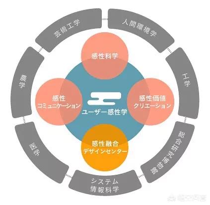 悟空问答 文科生好还是理科生好 39个回答