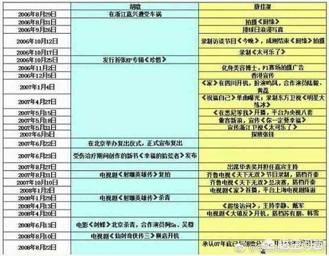 薛佳凝和胡歌:你希望胡歌和薛佳凝结婚吗？