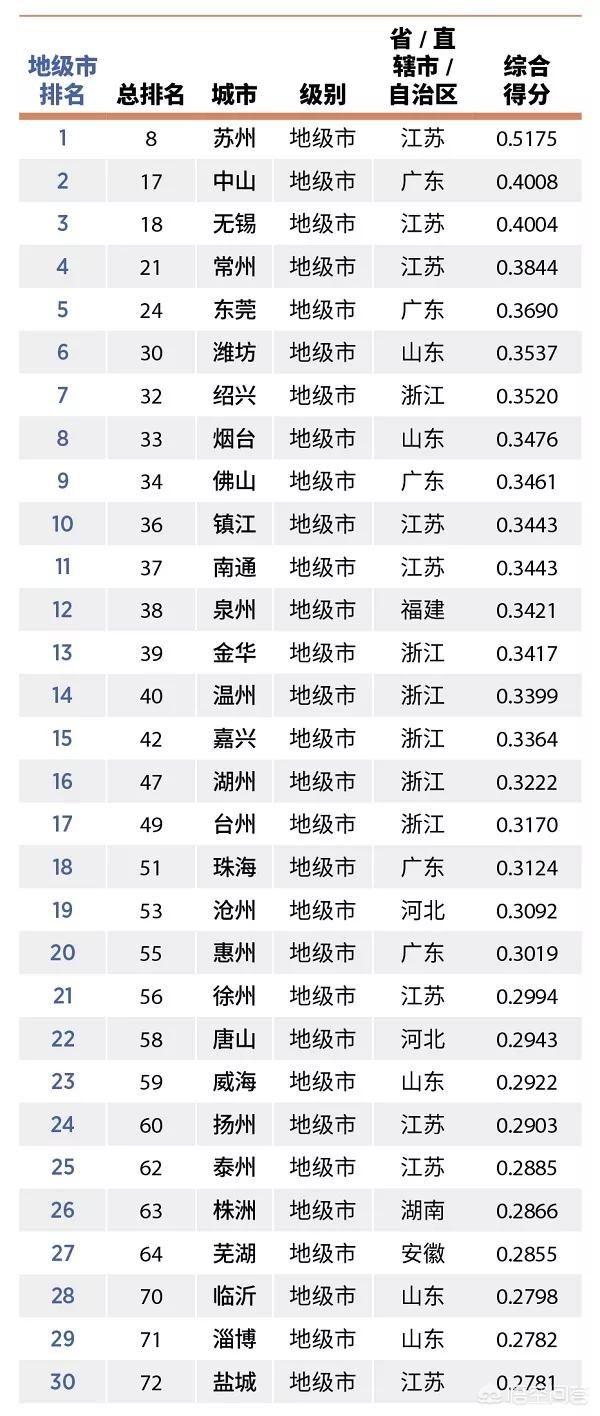 惠州各项经济指标几乎全面超越中山，为什么还有很多人认为惠州穷，远不如中山呢？插图9