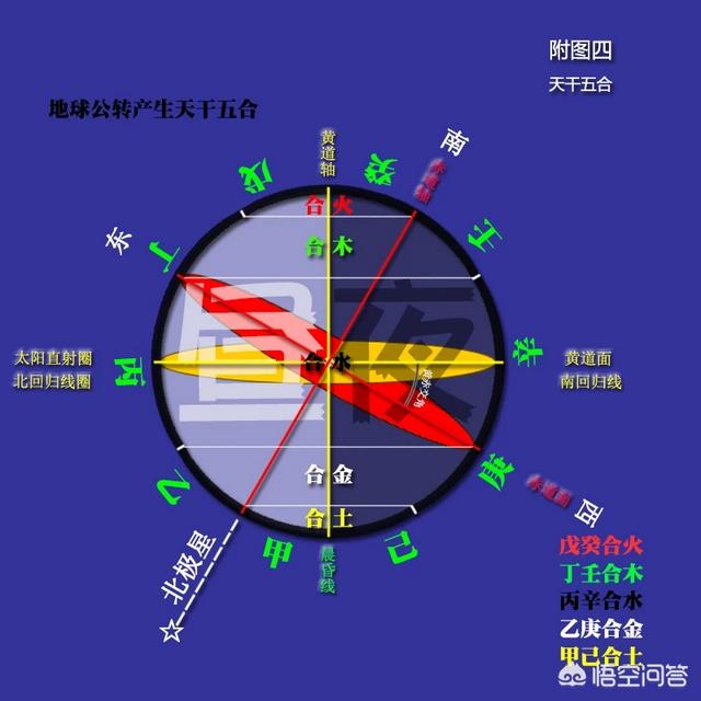 天干地支是怎么发明出来的？